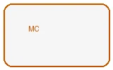 Mastercard信用卡支付